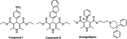 Figure 1. Structure of some reported biologically active 1,4-DHP derivatives.