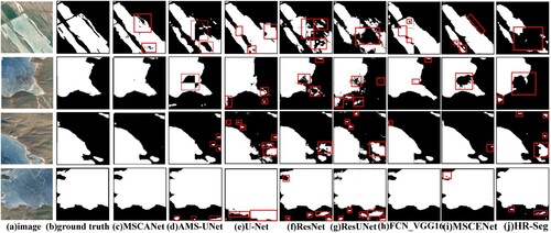 Figure 9. Frozen lake localization for different segmentation models.