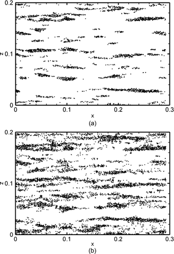 FIG. 11 Distribution of the initial locations of deposited particles in the x-z plane over 50 wall units of time: (a) in the absence of SGS effect, (b) with the SGS effect.