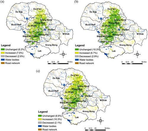 Figure 6. Changed cafe areas between (a) 1995 and 2005, (b) 2005 and 2020, and (c) 1995 and 2020. The percentage refers to the total area of the study region (1,315,199.3 ha).