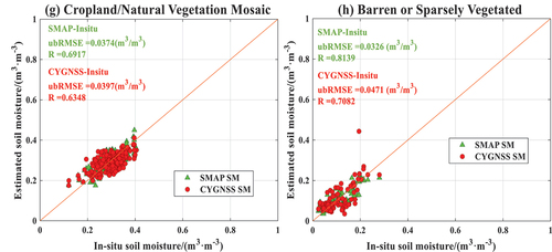 Figure 10. (Continued).