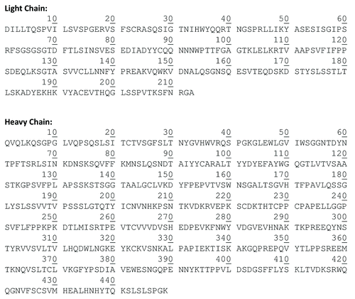 Figure 2. Sequences of the light and heavy chains of cetuximab as reported in the IMGT and in the literature.Citation16,Citation17 The N-glycosylation sites are indicated in bold character.