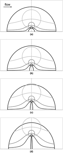 FIG. 11 Limiting streamlines for particles 1, 3, and 9 μ m in diameter plotted for conditions corresponding to Figure 7. Aspect ratios are (a) 1.001, (b) 2.5, (c) 6, and (d) 16. In all cases, orientation angle is 90°, solidity is 0.016, and the cross-sectional area is equivalent to that of a circular fiber with a 3 μ m diameter. The particles associated with each streamline are shown at the position at which they just touch the elliptical fiber.