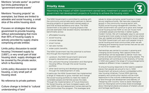 Figure 2. Sample of a priority area.Source: Housing 2041 Action Plan, p. 8, Department of Planning, Industry and Environment Citation2021. Used with permission.