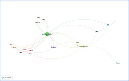Figure 15. Country wise co-authorship network.