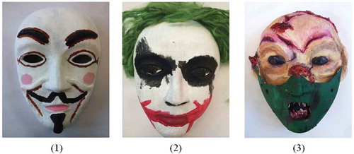 Figure 6. These images include characters from popular films with antagonistic roles: (1) a recreation of the Guy Fawkes mask worn in the movie V for Vendetta–Guy Fawkes also has cultural resonance with service members in Explosive Ordnance Disposal due to his historical ties to a plot involving explosives; (2) the Joker from Batman; (3) a mix between the character Hannibal Lecter from Silence of the Lambs and an evil clown.