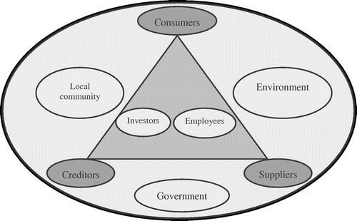 Figure 1. Categories of stakeholders.