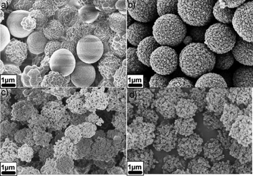Figure 15. SEM micrographs of hydrothermal carbon dispersions containing (a) 1 wt%, (b) 2 wt%, (c) 5 wt%, (d) 10 wt% of acrylic acid (Adopted from reference (Citation32) with permission from The Royal Society of Chemistry).
