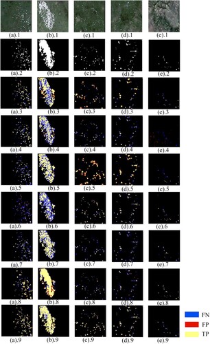 Figure 6. Visual results of the sheep extraction, where (*).1 indicates the optical remote sensing image patches used for testing; (*).2 is the ground truth images;(*).3. results from Res2-UNet; (*).4. results from SegNet; (*).5. results from SiNet; (*).6. results from UNet++; (*).7. results from U-Net; (*).8. results from UGTransformer; (*).9. results from SOENet.