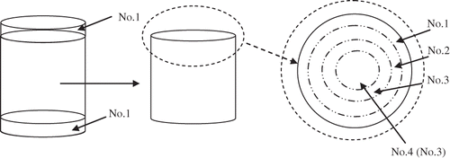 Figure 1 Schematic explanation of large size sample sectioning.