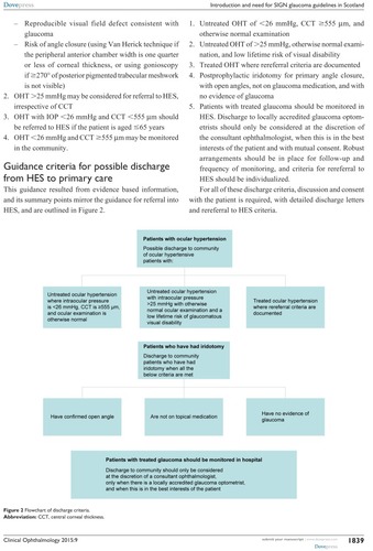 Figure 2 Flowchart of discharge criteria.