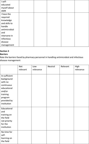 Figure 1 Continue.