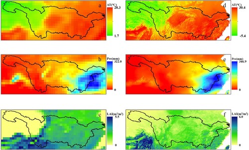 Figure 3. Spatial comparison of AT (a and d), Pre (b and e) and LAI (c and f) before and after downscaling. AT, Pre and LAI take August 2009 of GFDL-ESM4, March 2008 of GFDL-ESM4 and November 2014 of EC-Earth3-veg as examples, respectively.