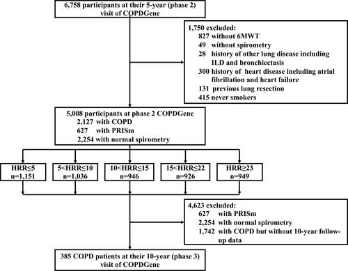 Figure 1 Study design.