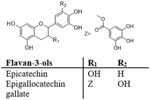 Figure 8. Structures of flavanones.