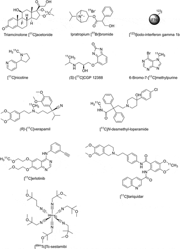 Figure 2. Chemical structures of radiolabeled drugs for which pulmonary disposition has been assessed with nuclear medicine imaging methods.