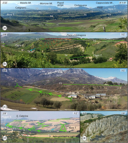 Figure 2. Geomorphological features of the study area (symbols of morphotectonic elements are portrayed as in the main map): (a) panoramic view of the entrenched fluvial/alluvial fan terraces in the Nora valley (T1 = Middle Pleistocene; T2 = upper Middle Pleistocene; T3 = late Middle Pleistocene; T4 = Late Pleistocene); (b) structural scarps highlight the bedrock on which T2 and T3 terraces lie; (c) a hanging and beheaded valley with W–E orientation highlights a paleolandscape developed in the late Pleistocene (post T3 terraces) and subsequently dissected by N-S and SW–NE fluvial incision; (d) small hanging valleys, triangular facets, and counterflow confluences along the straight valley of the Poggio stream (Nora basin), possibly connected to lithostructural control (along WNE–ESE fractures and joints, also surveyed in the lowest Nora valley); and (e) badland areas in the uppermost reaches of the Arabona basin.