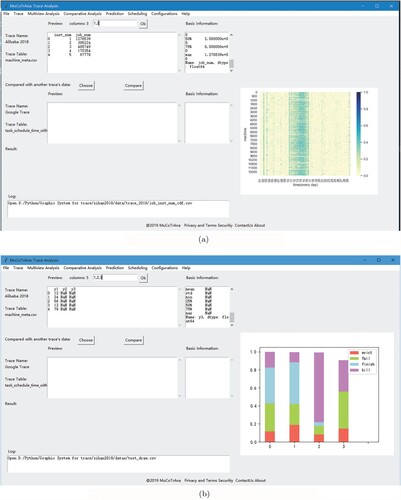 Figure 18. The sample visual comparative analysis results. (a) The heat map analysis of task failures and (b) the relationship between scheduling class and task events.