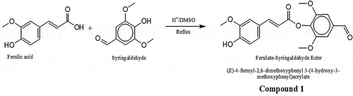 Figure 1. Schematic for synthesis of ferulic acid (FA)—Syringaldehyde ester (Compound 1). FA (2.0 g, 10 mmol) and syringaldehyde (3.0 g, 16 mmol) with 2 drops of sulfuric acid were refluxed in 40 ml of DMSO for 3 h. The progress of the reaction was monitored by thin layer chromatography, and it was stopped when there was no sign of any further reaction taking place. The resulting mixture was chromatographed on silica gel (hexane-dichloromethane, 1:1) to afford 3.2 g of compound 1: (E)-4-formyl-2,6-dimethoxyphenyl 3-(4-hydroxy-3-methoxyphenyl)acrylate. Brown liquid (Yield: 87%). IR (KBr): vmax (cm−1) 3450 (OH), 3005 (Ar C-H), 2958–2858 (CH), 1693 (C = O), 1593 (C = C), 1236 (C-O). 1H NMR (300 MHz, CDCl3): δH 9.87 (s, 1H), 7.83 (d, 1H), 7.24 (s, 1H), 7.24 (s, 1H), 7.13 (s, 1H), 6.95 (s, 1H), 6.87 (d, 1H), 6.87 (s, 1H), 6.76 (d, 1H), 5.23 (ArOH), 3.92 (s,3H, OCH3), 3.89 (s, 6H, 2 OCH3). 13 C NMR (75 MHz, CDCl3): δC 191.1, 154.4, 146.8, 146.7, 145.9, 144.9, 140.1, 137.9, 137.8, 136.8, 126.4, 120.4, 120.2, 114.6, 114.1, 111.7, 56.3, 56.0, 55.9. ESI-MS; m/z: 376.86 (M + 18) + observed for C19H18O7.