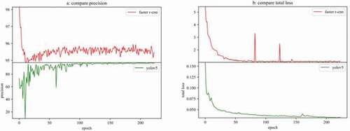 Figure 9. Comparison with faster R-CNN.