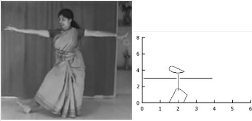 FIGURE 7 An adavu pose and corresponding stick figure.