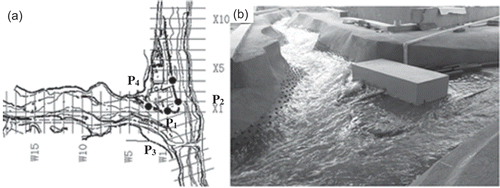 Figure 5. Physical Model #2: (a) sketch of the measurement section arrangement and (b) photo of the experimental test.