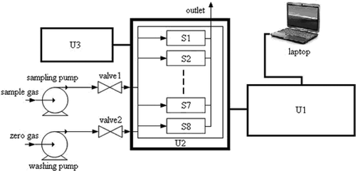 FIGURE 2 Schematic diagram of EN detecting system.