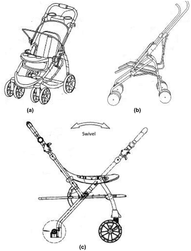 Figure 33. Baby stroller designs in 2011 (Chen & Zhong, Citation2011; Cone, Citation2011; Yeh, Citation2011).