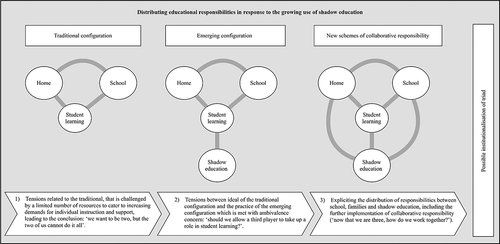 Figure 1. A visual summary of our findings.