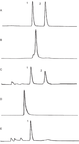 Figure 4.  HPLC chromatograms as monitored by UV absorption at 280 nm (ODSpak column (150 mm × 4.60 mm; Shodex, Co.. Japan) for catechin, epicatechin, compounds 6, 7, and their hydrolyzates. (A) Standard of catechin and epicatechin (200 µg/mL); (B) compound 6; (C) hydrolyzate of 6; (D) compound 7; (E) hydrolyzate of 7. 1, catechin; 2, epicatechin.