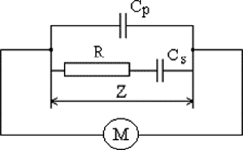 Figure 1 Scheme of a measuring system of electric properties of food products: Z–impedance, R–resistance, Cs–equivalent serial capacitance, Cp–equivalent parallel capacitance, M–measuring device.Citation[15]