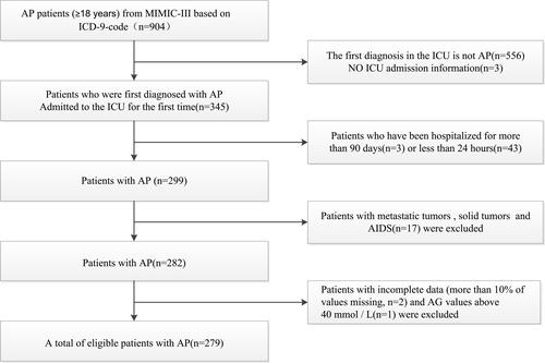 Figure 1 Flowchart of subject screening.