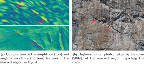 Figure 5. Detailed view (a) of the selected region shows a crack which is visually represented by high amplitude and angle of incidence features. In fig. (b) the crack is clearly visible in the centre of the photo.