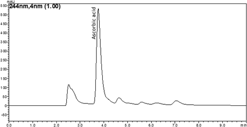 Figure 1. A typical HPLC chromatogram of ascorbic acid compound of cooked kale sample.