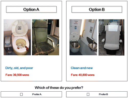 Figure 2. In-train cleanness.