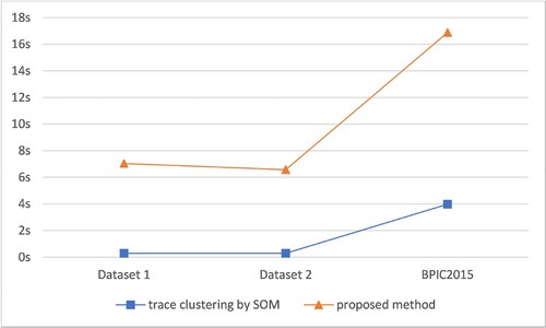 Figure 9. Execution time of different methods.