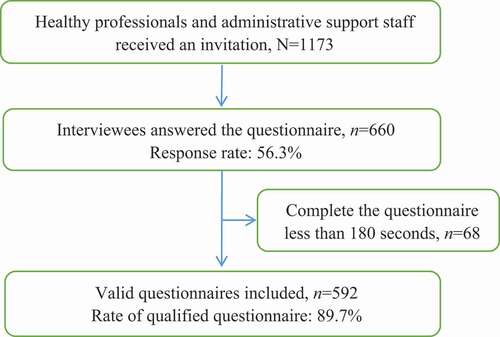 Figure 1. Flowchat of sample size determination method.