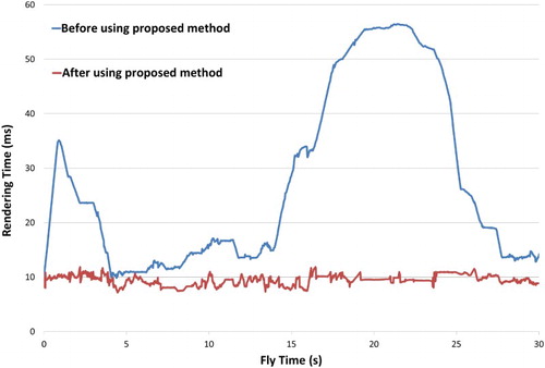 Figure 11. Comparison of rendering times on Computer 2.