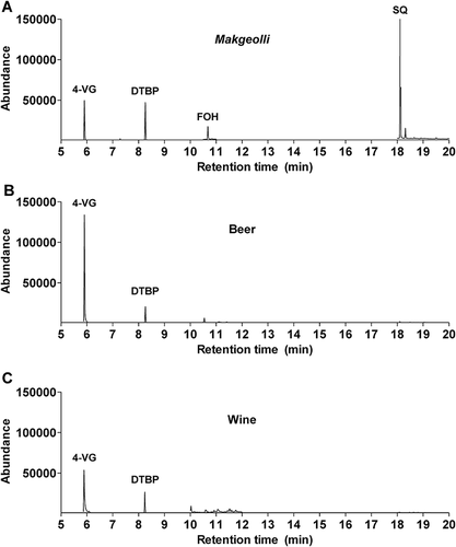 Figure 2. Representative chromatograms for the alcoholic liquor samples (A) makgeolli, (B) beer, and (C) wine.