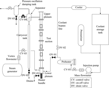 Figure 2. Schematic diagram of the ATHER facility.