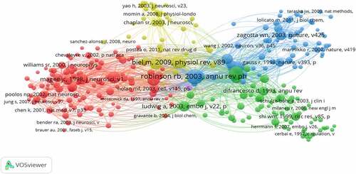 Figure 5. The analysis of Co-cited references: Co-citation network of references from publications on HCN channels research.