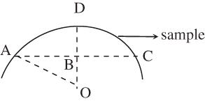 Figure 2 Determining radius of curvature with equation.