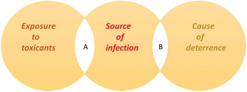 Figure 1., The aftereffects of finger licking involve individuals with this habit (A) and surrounding people (B)