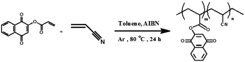 Scheme 6. Preparation of PANLA.