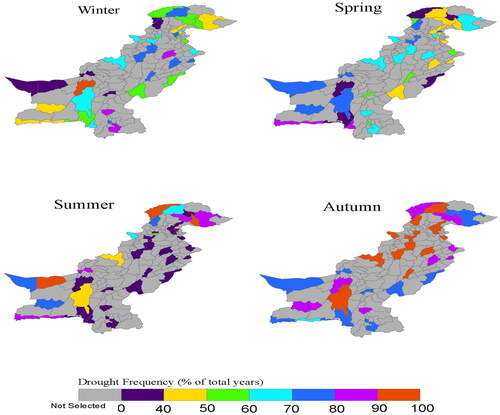 Figure 9. Seasonal drought frequency for each selected station.