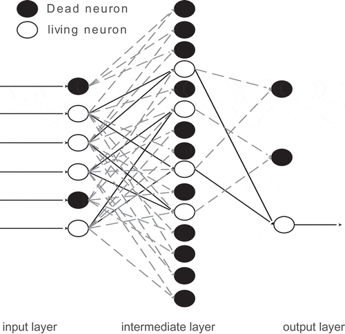 Figure 1. Structure of the GMDH neural network.