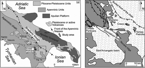 Figure 1. (a) Geological sketch map of the southern Apennine (CitationBentivenga et al., 2004; Citation2015 mod.); (b) Tectonic sketch map of the front of the chain (CitationBentivenga et al., 2005 mod.). The rectangle indicates the study area.