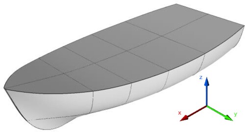 Figure 2. Coordinate system of the boat.