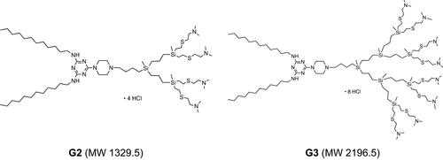 Figure 2 Structures of amphiphilic triazine–carbosilane dendrons of 2nd and 3rd generation.