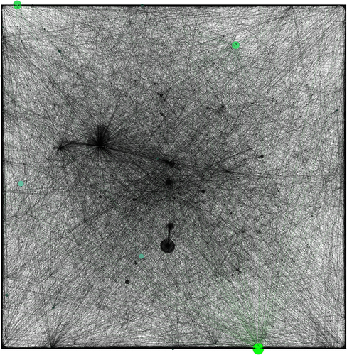 Figure 6. Visualization of post-COVID-19 network according to betweenness centrality. Size and color of the nodes are bigger and greener the more betweenness centrality increases.